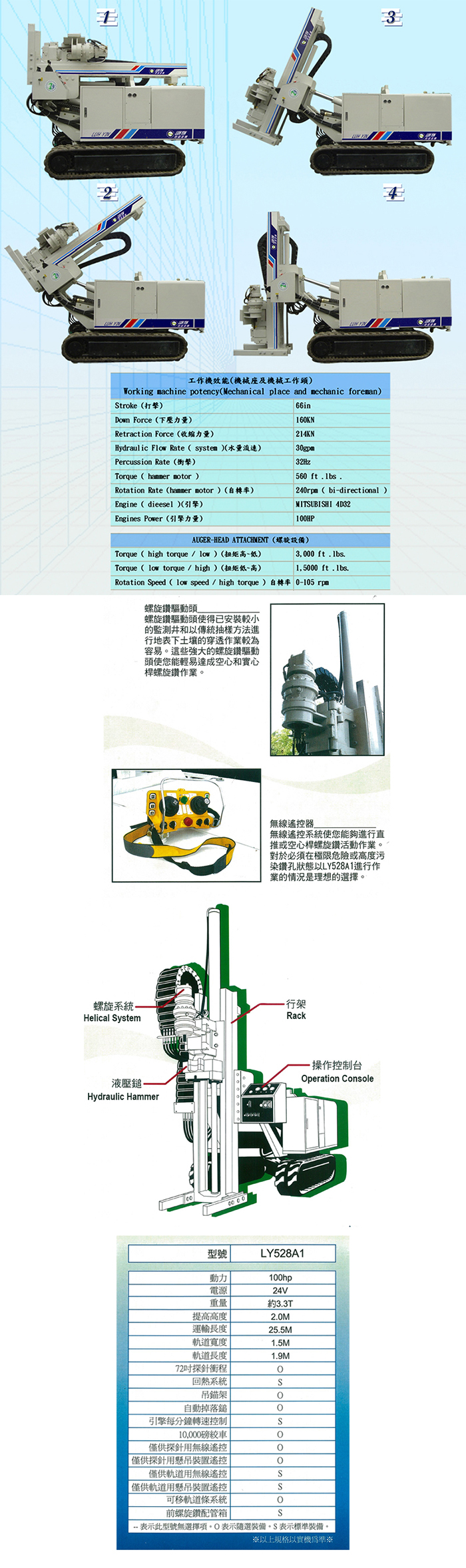 Soil Sampling Machines